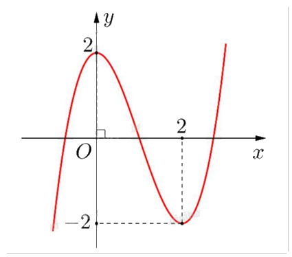Đề thi học kì 1 Toán 12 Chân trời sáng tạo - Đề số 1 0 2