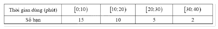 Đề thi học kì 1 Toán 12 Chân trời sáng tạo - Đề số 1 0 5