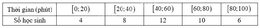 Đề thi học kì 1 Toán 12 Chân trời sáng tạo - Đề số 5 1 15