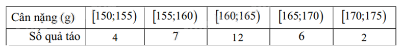 Đề thi học kì 1 Toán 12 Chân trời sáng tạo - Đề số 5 1 5