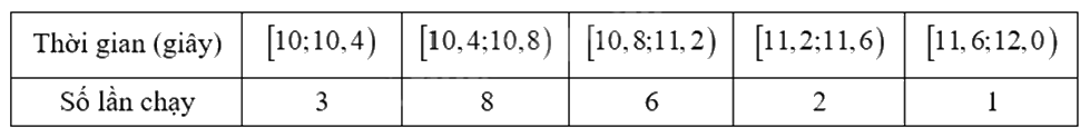 Đề thi học kì 1 Toán 12 Chân trời sáng tạo - Đề số 5 1 8