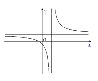 Đề thi học kì 1 Toán 12 Kết nối tri thức - Đề số 1 0 8
