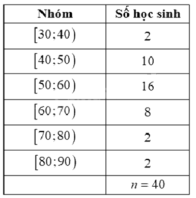 Đề thi học kì 1 Toán 12 Kết nối tri thức - Đề số 3 1 8