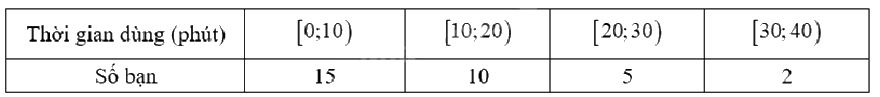 Đề thi học kì 1 Toán 12 Kết nối tri thức - Đề số 4 0 6