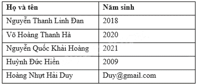 Đề thi học kì 1 Toán 6 Chân trời sáng tạo - Đề số 18 0 1