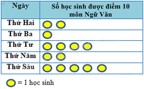Đề thi học kì 1 Toán 6 Chân trời sáng tạo - Đề số 18 0 2