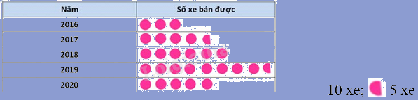 Đề thi học kì 1 Toán 6 - Đề số 12 - Chân trời sáng tạo 0 1