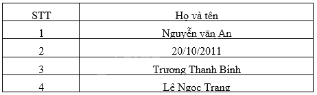 Đề thi học kì 1 Toán 6 - Đề số 13 - Chân trời sáng tạo 0 2