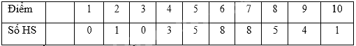 Đề thi học kì 1 Toán 6 - Đề số 15 - Chân trời sáng tạo 0 4