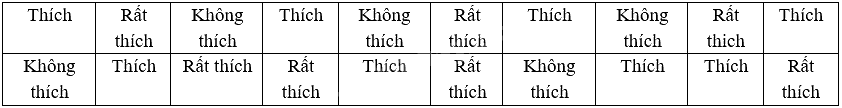 Đề thi học kì 1 Toán 7 Chân trời sáng tạo - Đề số 11 0 6