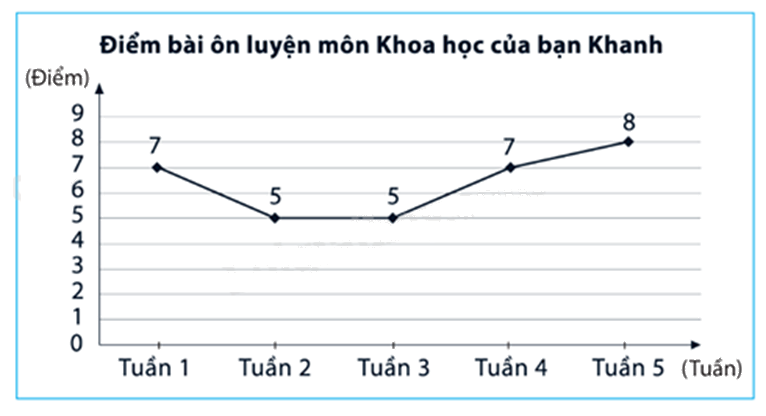 Đề thi học kì 1 Toán 7 Chân trời sáng tạo - Đề số 17 0 5
