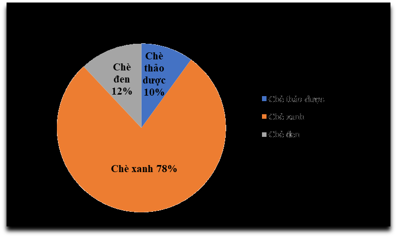 Đề thi học kì 1 Toán 7 - Đề số 1 - Kết nối tri thức 3
