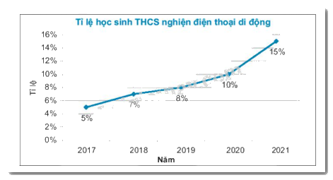 Đề thi học kì 1 Toán 7 - Đề số 10 - Chân trời sáng tạo 2