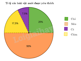 Đề thi học kì 1 Toán 7 - Đề số 12 - Kết nối tri thức 1 4
