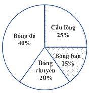 Đề thi học kì 1 Toán 7 - Đề số 13 - Kết nối tri thức 0 2