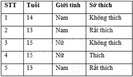 Đề thi học kì 1 Toán 7 - Đề số 14 - Kết nối tri thức 0 6