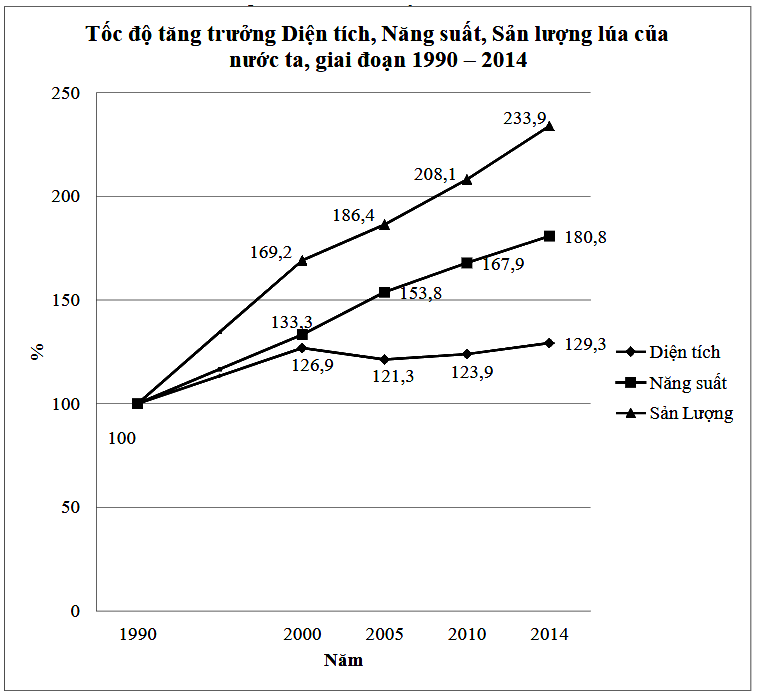 Đề thi học kì 1 Toán 7 - Đề số 3 - Chân trời sáng tạo 5