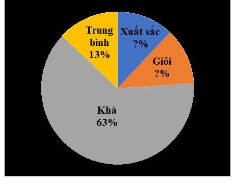 Đề thi học kì 1 Toán 7 - Đề số 3 - Kết nối tri thức 3