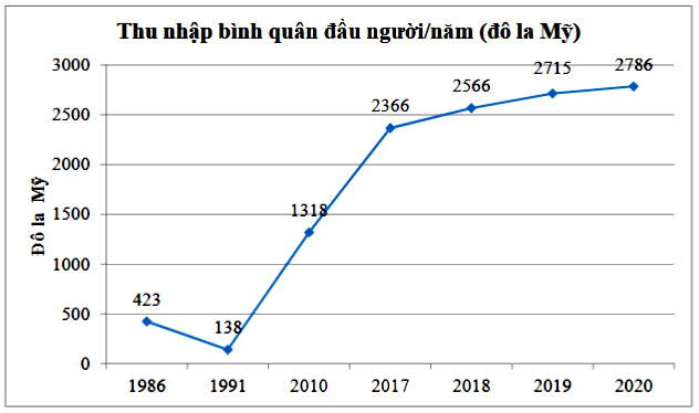 Đề thi học kì 1 Toán 7 - Đề số 4 - Kết nối tri thức 3