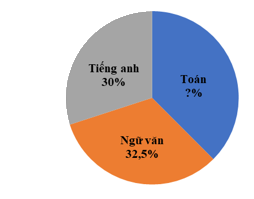 Đề thi học kì 1 Toán 7 - Đề số 7 - Kết nối tri thức 0 2