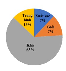 Đề thi học kì 1 Toán 7 - Đề số 8 - Kết nối tri thức 1