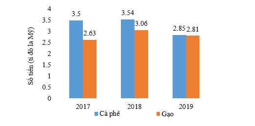 Đề thi học kì 1 Toán 7 - Đề số 9 - Chân trời sáng tạo 1