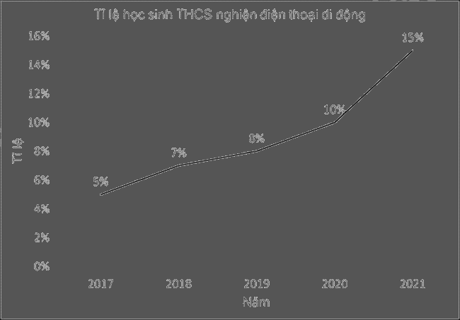 Đề thi học kì 1 Toán 7 Kết nối tri thức - Đề số 17 0 2