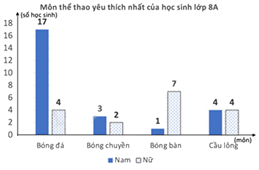 Đề thi học kì 1 Toán 8 Chân trời sáng tạo - Đề số 8 0 3