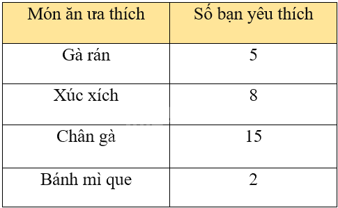 Đề thi học kì 1 Toán 8 - Đề số 1 - Kết nối tri thức 0 2