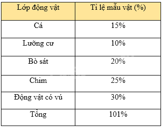 Đề thi học kì 1 Toán 8 - Đề số 3 - Chân trời sáng tạo 1 4