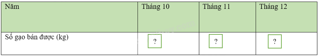Đề thi học kì 1 Toán 8 - Đề số 5 - Kết nối tri thức 0 6