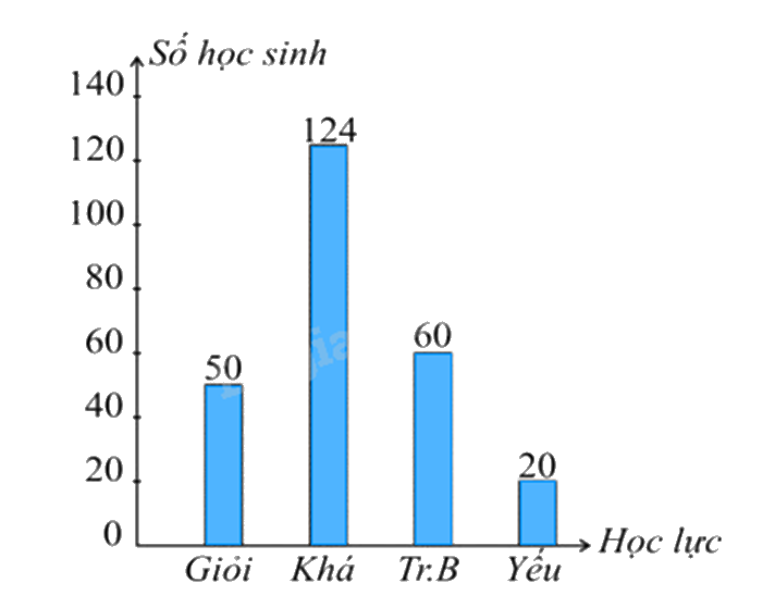 Đề thi học kì 1 Toán 8 Kết nối tri thức - Đề số 8 1 4