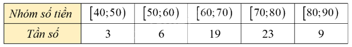Đề thi học kì 2 Toán 11 Cánh diều - Đề số 10 0 1
