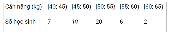 Đề thi học kì 2 Toán 11 Cánh diều - Đề số 2 0 3