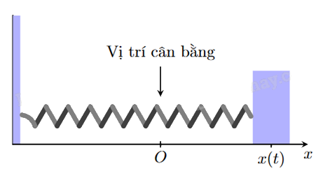 Đề thi học kì 2 Toán 12 Kết nối tri thức - Đề số 4 0 1