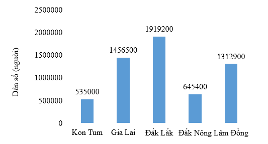 Đề thi học kì 2 Toán 6 - Đề số 10 1