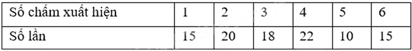 Đề thi học kì 2 Toán 6 - Đề số 13 - Kết nối tri thức 0 2