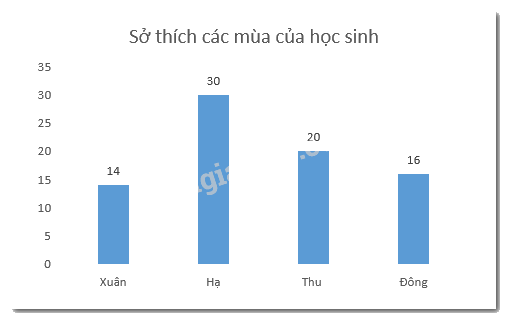Đề thi học kì 2 Toán 6 - Đề số 5 - Chân trời sáng tạo 1 1