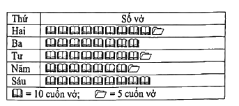 Đề thi học kì 2 Toán 6 - Đề số 7 1