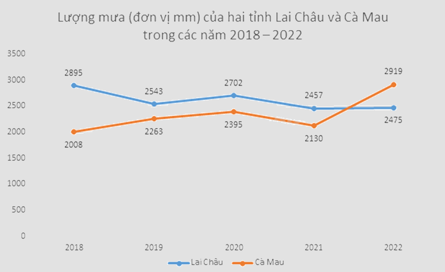 Đề thi học kì 2 Toán 7 - Đề số 12 - Cánh diều 0 3