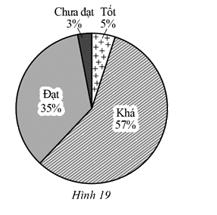 Đề thi học kì 2 Toán 7 - Đề số 3 - Cánh diều 0 3