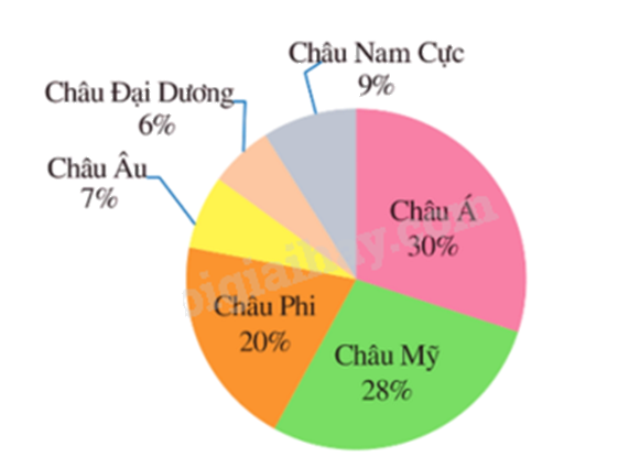 Đề thi học kì 2 Toán 8 Cánh diều - Đề số 6 0 1