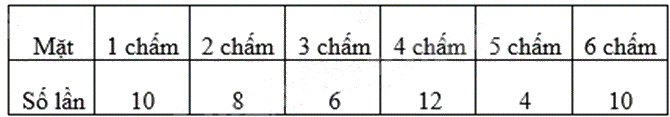 Đề thi học kì 2 Toán 8 Cánh diều - Đề số 6 1 7