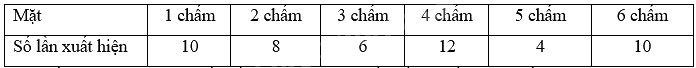 Đề thi học kì 2 Toán 8 - Đề số 3 - Chân trời sáng tạo 0 1