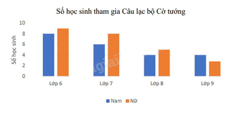 Đề thi học kì 2 Toán 8 - Đề số 4 - Kết nối tri thức 0 7