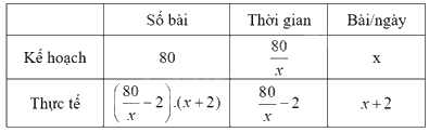 Đề thi vào 10 môn Toán Bến Tre năm 2023 9
