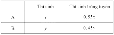 Đề thi vào 10 môn Toán Bình Định năm 2023 2