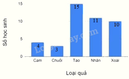Đề thi vào lớp 6 môn Toán trường Cầu Giấy năm 2023 4