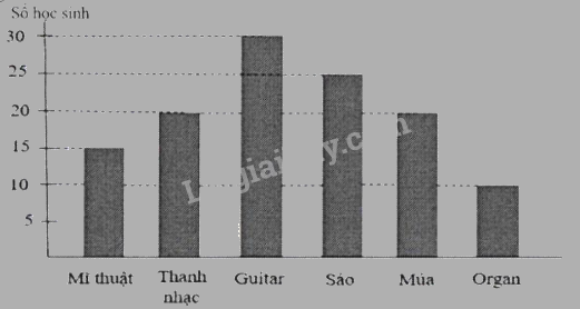 Đề thi vào lớp 6 môn Toán trường Nguyễn Tất Thành năm 2023 4