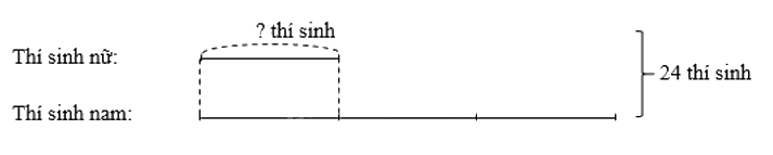 Đề thi vào lớp 6 môn Toán trường Nguyễn Tất Thành năm 2024 (Mã đề 602) 5